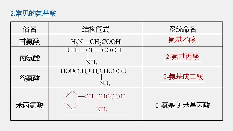 第4章 第二节 蛋白质课件PPT06