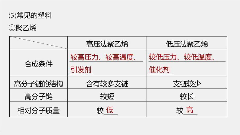 第5章 第二节 第1课时　通用高分子材料课件PPT06