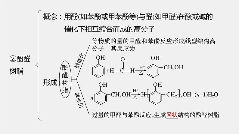 第5章 第二节 第1课时　通用高分子材料课件PPT08