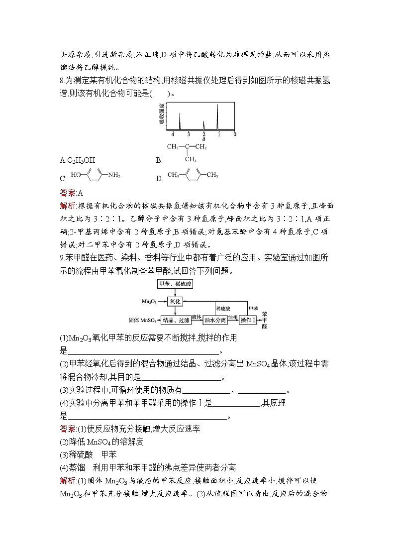 第1章　第2节　研究有机化合物的一般方法第3页