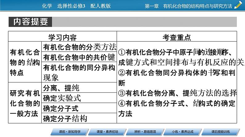 第1章 第1节 第一节　有机化合物的结构特点课件PPT第5页