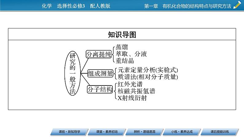 第1章 第2节 第二节　研究有机化合物的一般方法课件PPT第3页