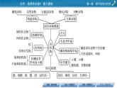 第一章　原子结构与性质 总结课件PPT