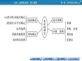 第一章　原子结构与性质 总结课件PPT