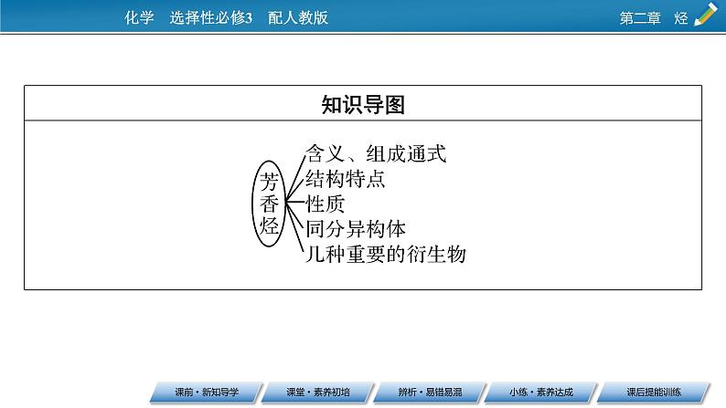 第2章 第3节 第三节　芳香烃课件PPT第3页