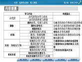 第3章 第1節(jié) 第一節(jié)　鹵代烴課件PPT