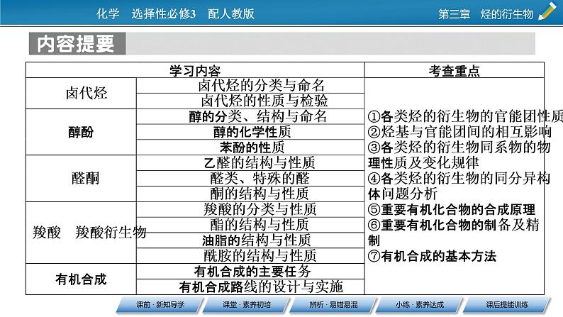 第3章 第1节 第一节　卤代烃课件PPT第4页