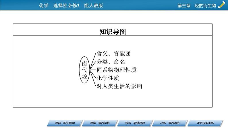 第3章 第1节 第一节　卤代烃课件PPT第8页