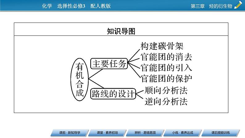 第3章 第5节 第五节　有机合成课件PPT04