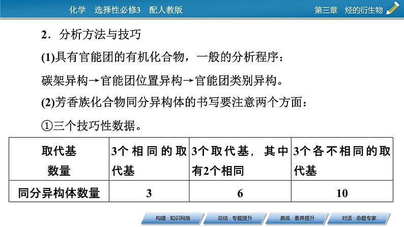 第三章　烃的衍生物 总结课件PPT06