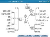 第四章　生物大分子 總結課件PPT