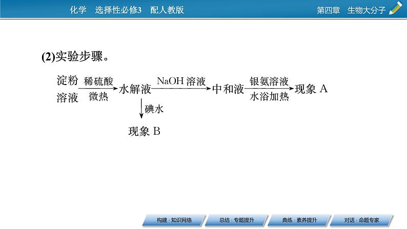 第四章　生物大分子 总结课件PPT第6页