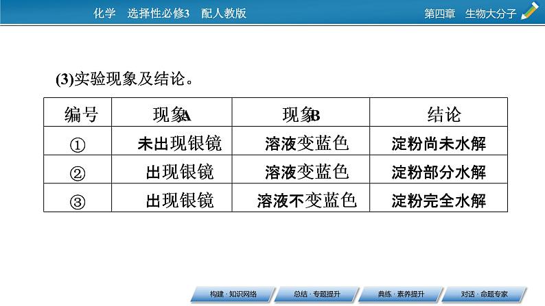 第四章　生物大分子 总结课件PPT第7页