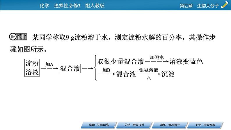 第四章　生物大分子 总结课件PPT第8页