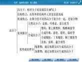 第五章　合成高分子 總結(jié)課件PPT