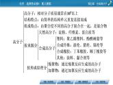 第五章　合成高分子 总结课件PPT