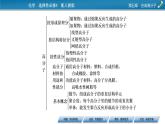 第五章　合成高分子 總結(jié)課件PPT