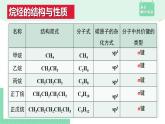 2.1.1 烷烃的结构与性质课件PPT