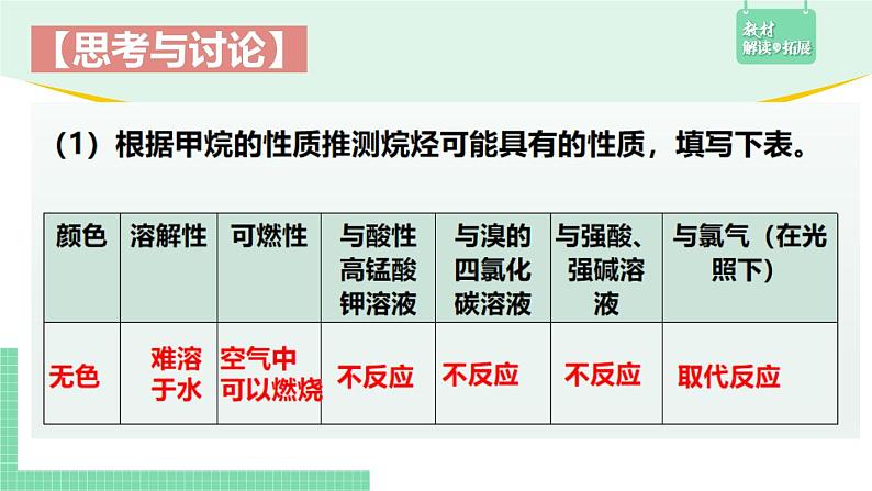 2.1.1 烷烃的结构与性质课件PPT06