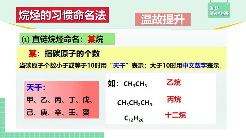 2.1.2 烷烃的命名课件PPT03