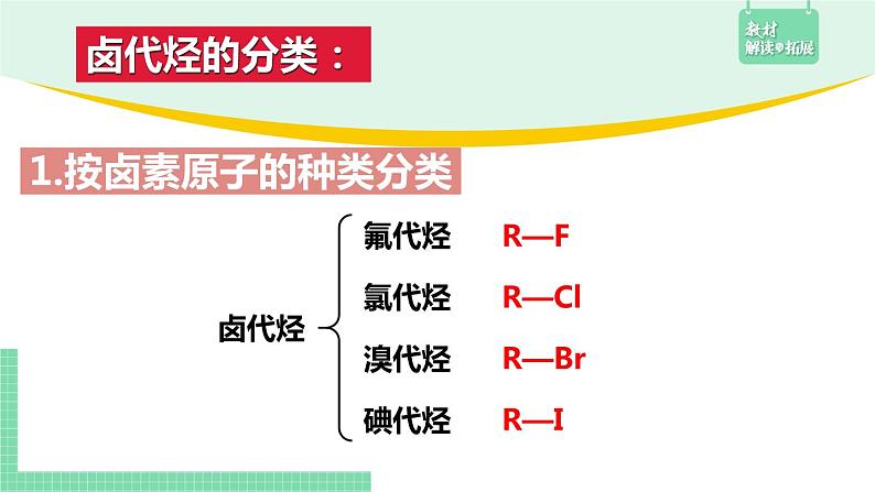 3.1.1 卤代烃的分类、命名和物理性质课件PPT08