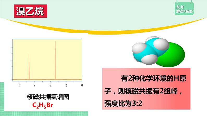 3.1.2 卤代烃的化学性质课件PPT04