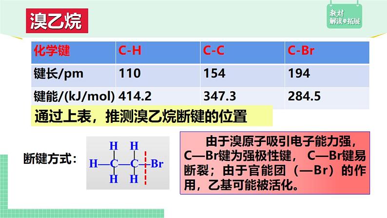 3.1.2 卤代烃的化学性质课件PPT05