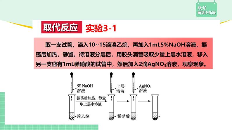 3.1.2 卤代烃的化学性质课件PPT06