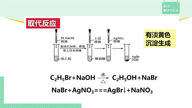 3.1.2 卤代烃的化学性质课件PPT07