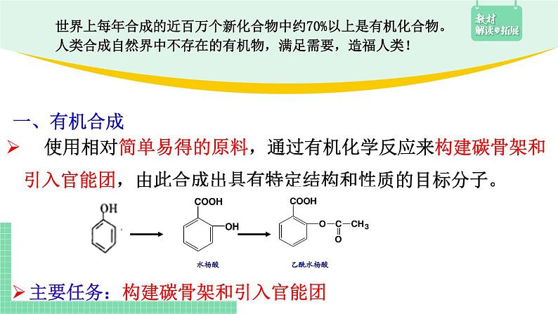 3.5.1 认识有机合成课件PPT第5页