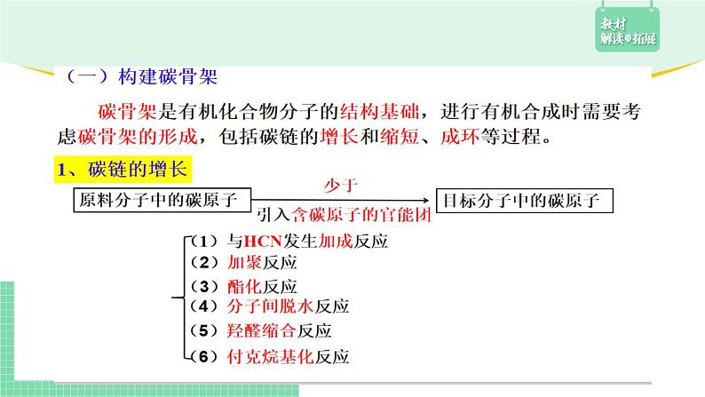 3.5.1 认识有机合成课件PPT第6页