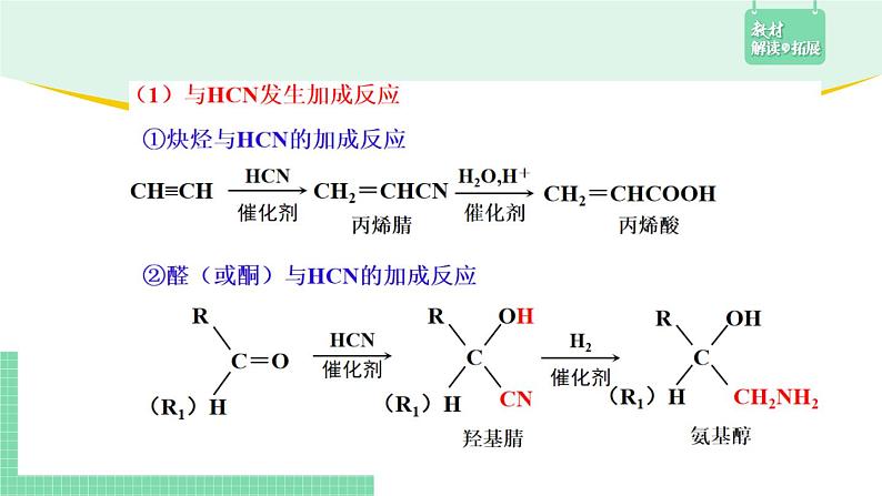 3.5.1 认识有机合成课件PPT第7页