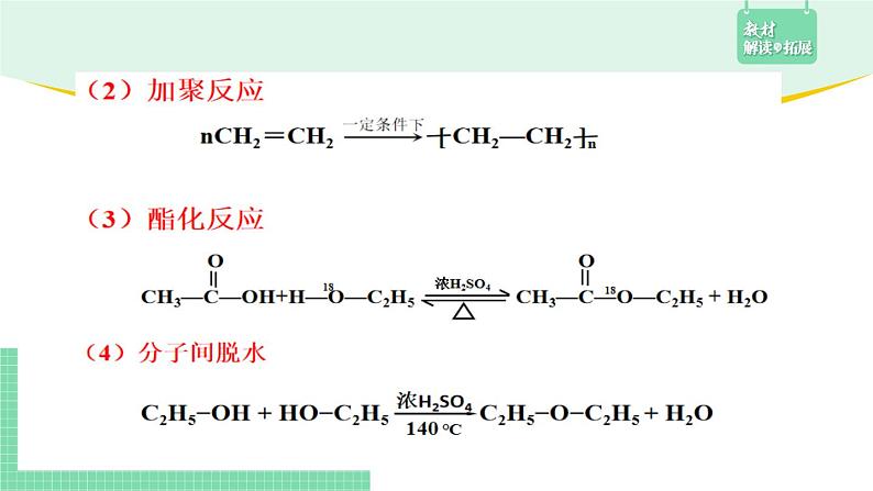 3.5.1 认识有机合成课件PPT第8页