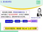 3.5.2 利用有机合成制备物质课件PPT