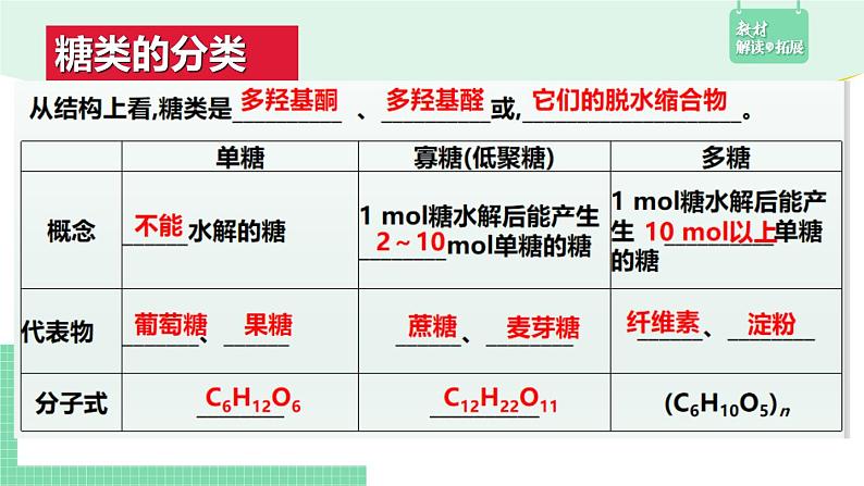 4.1.1 糖类、单糖课件PPT07