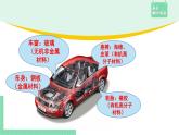 5.2.1 通用高分子材料课件PPT
