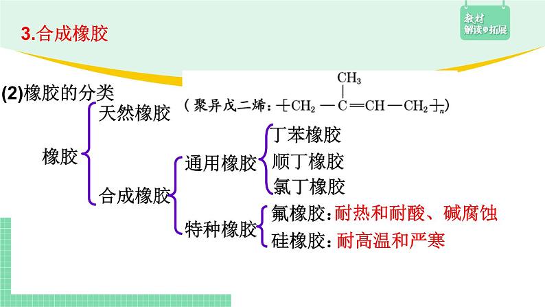 5.2.2 通用高分子材料课件PPT03