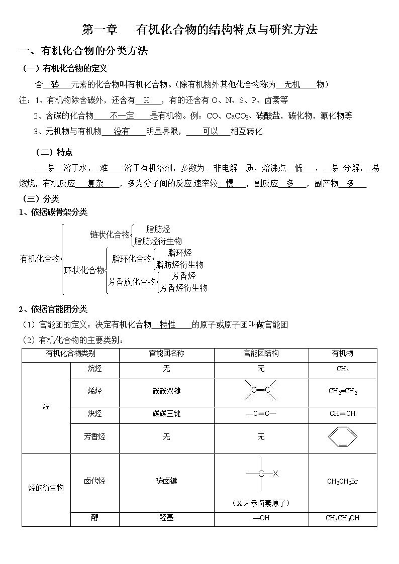 第一章   有机化合物的结构特点与研究方法 知识总结【新教材】01