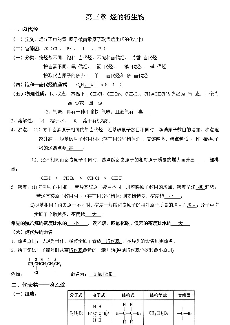 第三章 烃的衍生物 知识总结【新教材】01