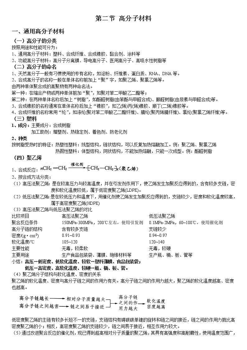 5.2 高分子材料 基础知识【新教材】 学案01