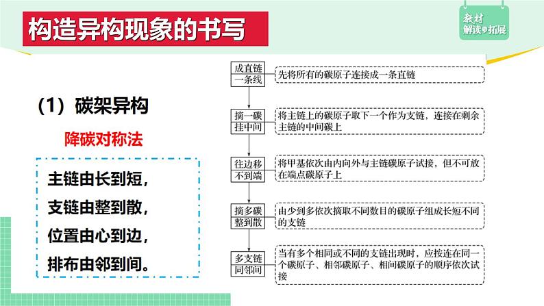 1.1.4 同分异构体的书写课件PPT03