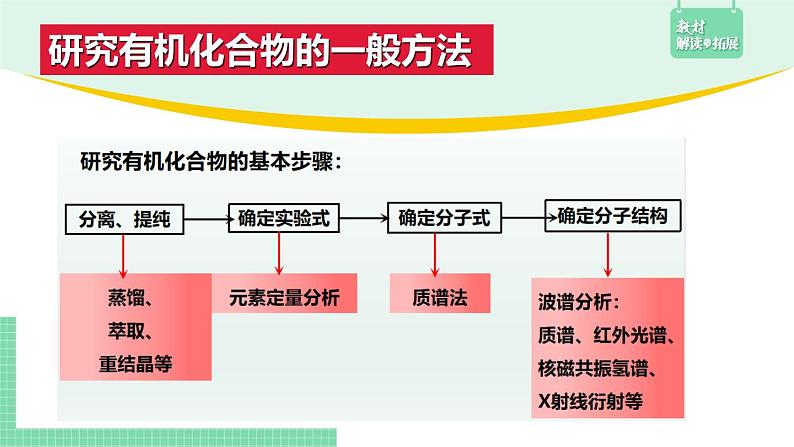 1.2.2 确定分子的实验式，分子式和分子结构课件PPT03