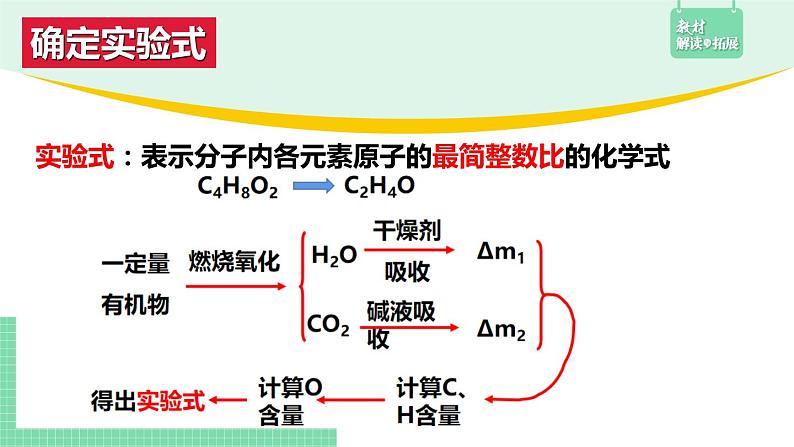 1.2.2 确定分子的实验式，分子式和分子结构课件PPT06