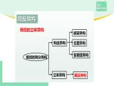 2.2.2 顺反异构  命名课件PPT