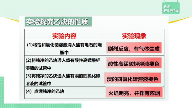 2.2.3 炔烃课件PPT06