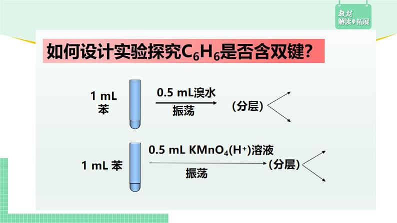 2.3.1 苯课件PPT06