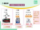 3.2.1 醇的性質(zhì)及應(yīng)用課件PPT