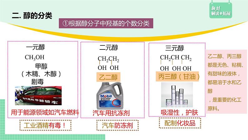 3.2.1 醇的性质及应用课件PPT05