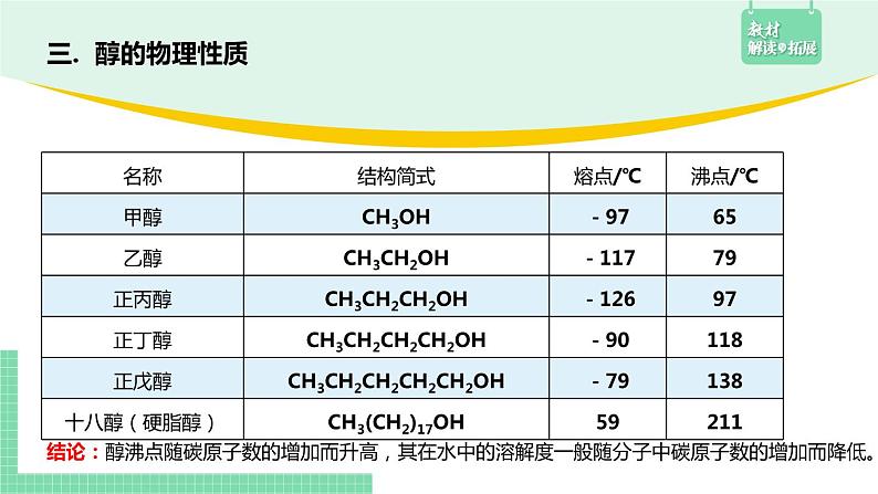 3.2.1 醇的性质及应用课件PPT07