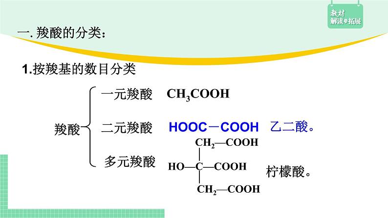 3.4.1 羧酸的结构与性质课件PPT04